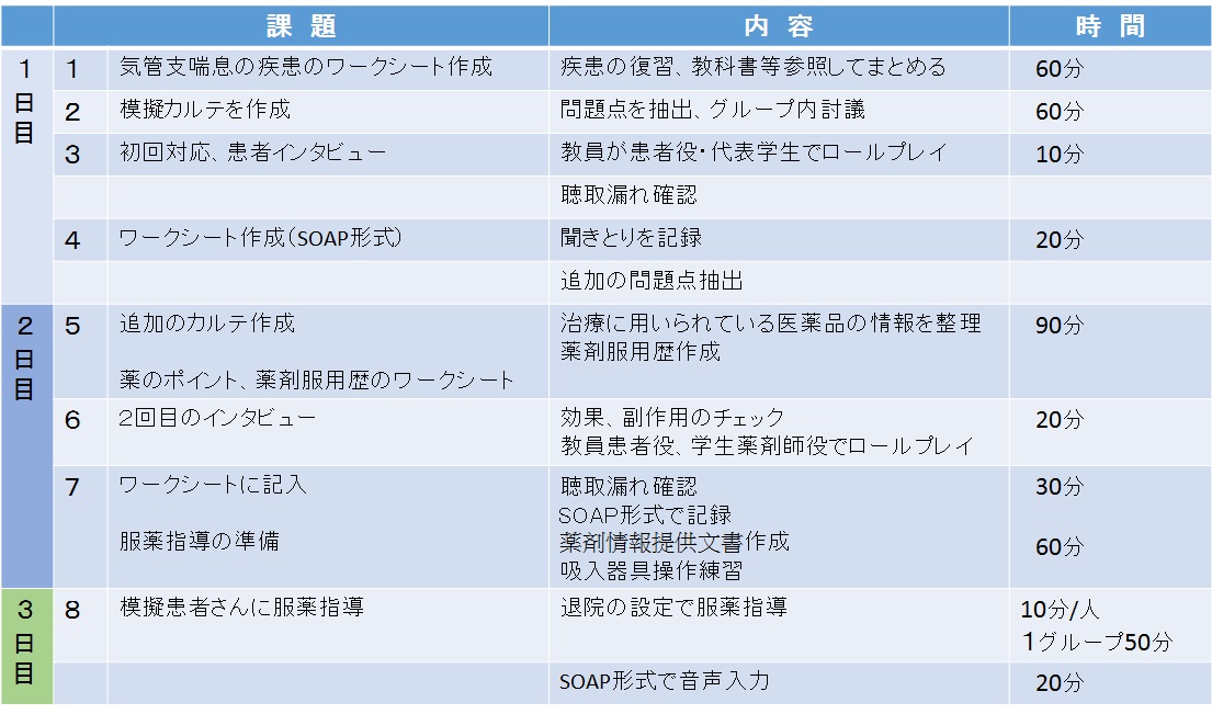 トップ パルミコート 終わり